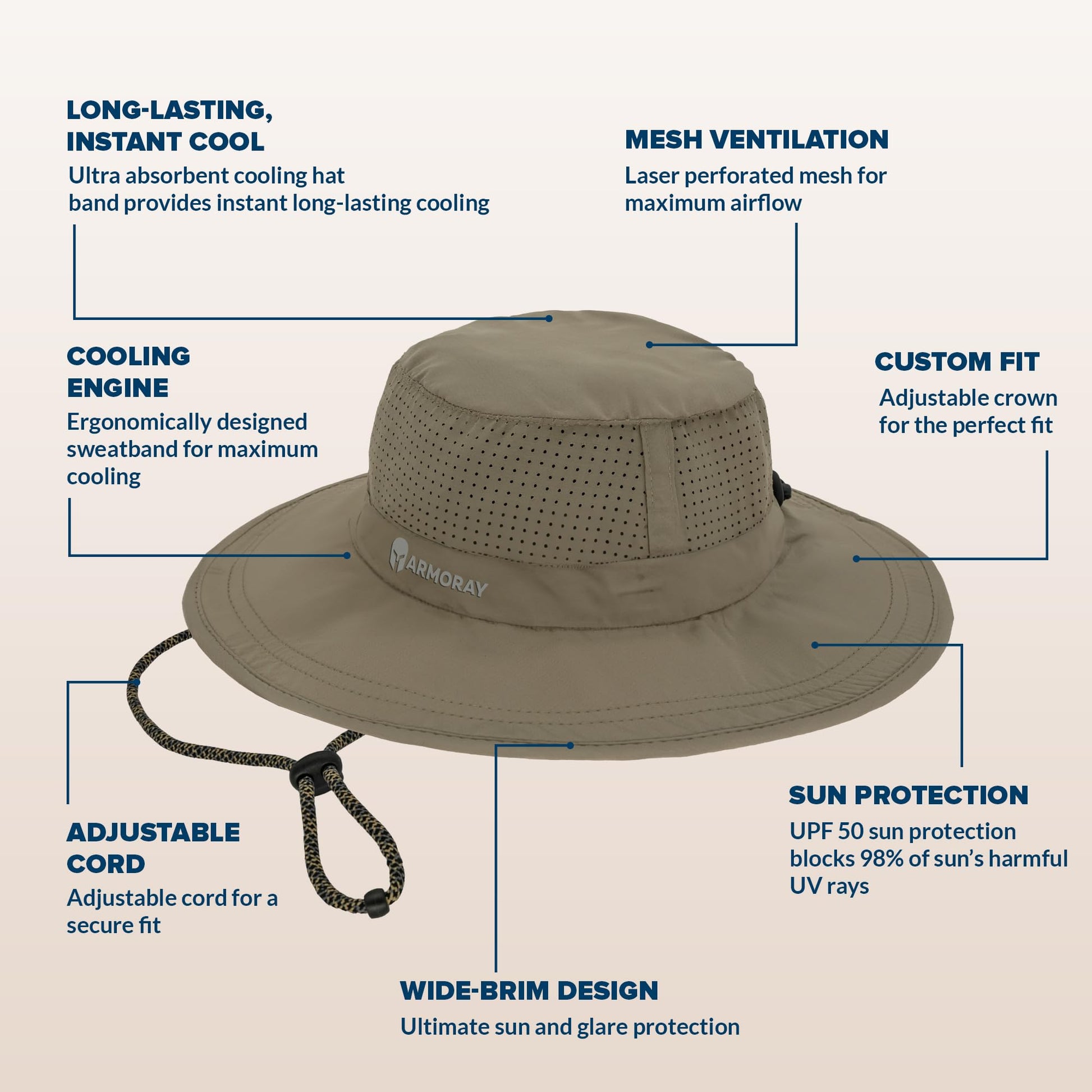 The Armoray® Boonie Hat by ARMORAY features mesh ventilation, cooling fabric, an adjustable cord for a custom fit, and UPF 50 sun protection—built for sun, sweat, and adventure, shown with labeled features.