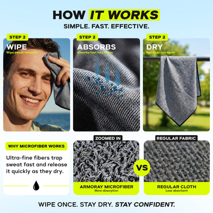 After a workout, a man wipes sweat with the ARMORAY Basics Sweat Absorbing Handkerchief – UltraSoft, Reusable Sweat Towel. Close-ups show microfiber vs cotton fibers, highlighting Armoray®’s superior absorption and comfort.