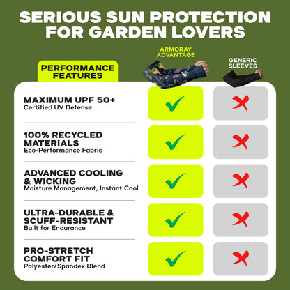 Comparison chart featuring Armoray® Garden Collection Arm Sleeves by ARMORAY Basics—designed for UPF 50+ sun protection, cooling, durability, and comfort—benefits not offered by generic sleeves.