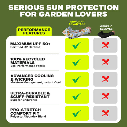 Comparison chart showing ARMORAY’s Armoray® Garden Collection Arm Sleeves — Designed to Delight Outdoors — deliver superior UPF 50+ sun protection, recycled material, cooling, durability, and a comfortable fit compared to generic sleeves that lack these features.