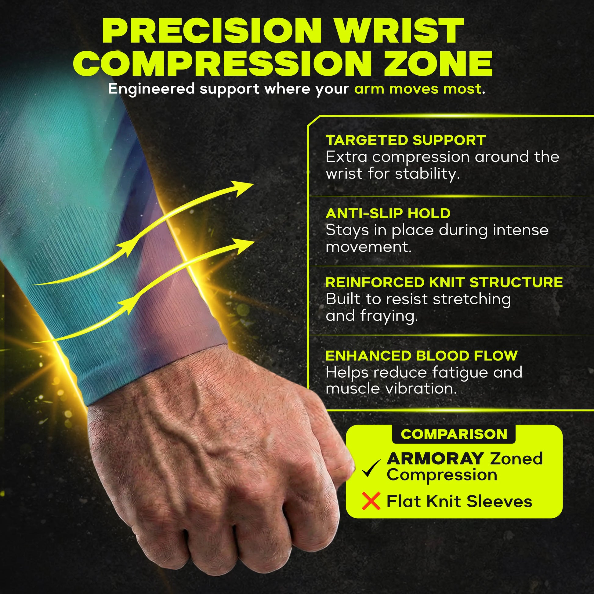A hand wears an ARMORAY Armoray® Patterned Arm Sleeve, showcasing one of 35+ bold designer looks with UPF 50+ sun protection. Text highlights features such as extra support, anti-slip hold, reinforced knit construction, and improved blood flow—superior to flat knit sleeves.