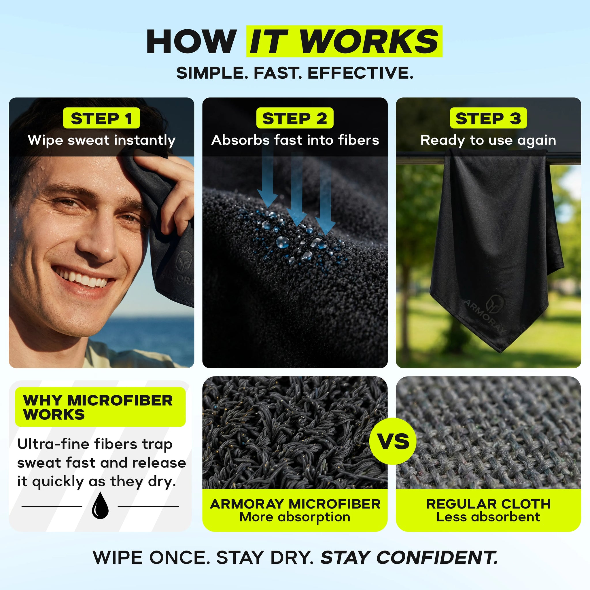 A man wipes away sweat with the ARMORAY Sweat Absorbing Handkerchief – UltraSoft, Reusable Sweat Towel, which effortlessly absorbs moisture and dries rapidly when compared to a regular cotton towel. Three illustrated steps highlight the Armoray® microfiber’s superior benefits, demonstrating why this high-performance handkerchief is ideal for gym workouts and vastly outperforms traditional materials.