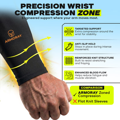 A person wears a black Armoray® Arm Sleeve by ARMORAY Basics; text highlights targeted support, anti-slip hold, reinforced knit, improved blood flow, and superior sun protection versus regular Arm or cooling sleeves.