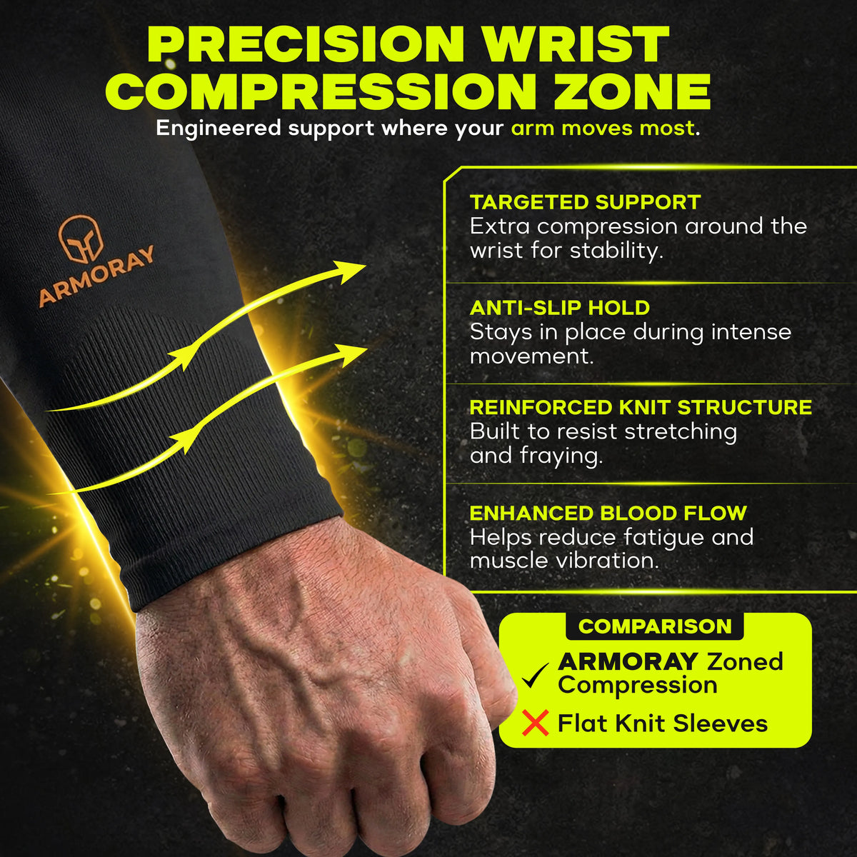 A person wearing Armoray® Silicone Grip SecureFit™ Arm Sleeves by ARMORAY, engineered with a non-slip silicone grip for secure hold, shown alongside highlighted text detailing benefits such as enhanced blood circulation, reinforced knit construction for optimal wrist support, and sun protection on par with top-tier performance sleeves.