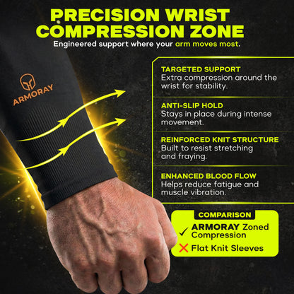 A person wearing Armoray® Silicone Grip SecureFit™ Arm Sleeves by ARMORAY, engineered with a non-slip silicone grip for secure hold, shown alongside highlighted text detailing benefits such as enhanced blood circulation, reinforced knit construction for optimal wrist support, and sun protection on par with top-tier performance sleeves.
