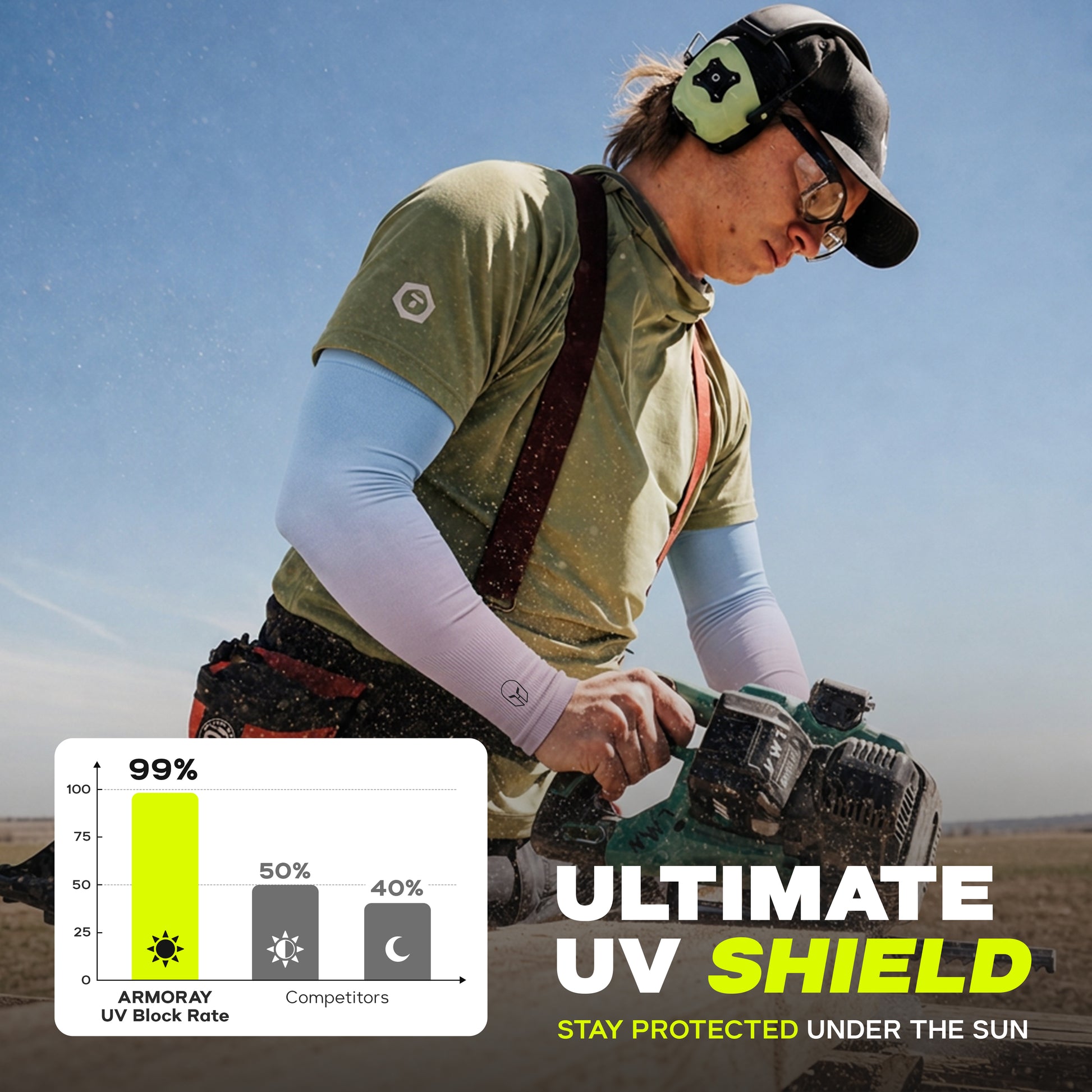 A person using a power tool outdoors wears sun-protective sleeves; an inset bar graph highlights that ARMORAY Ombré Collection UPF 50+ arm sleeves provide an impressive 99% UV protection, compared to just 50% and 40% for competitors.