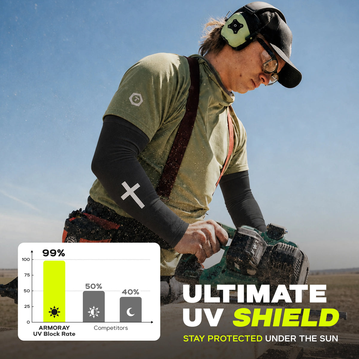 A person uses a power saw outdoors while wearing the Faith Series no-slip arm sleeve from ARMORAY for added comfort and protection. A chart compares UV block rates: ARMORAY 99%, competitors 50% and 40%. Text reads, “Ultimate UV Shield.” The Faith Series sleeve features UPF 50+ sun protection, ensuring superior defense under the sun.