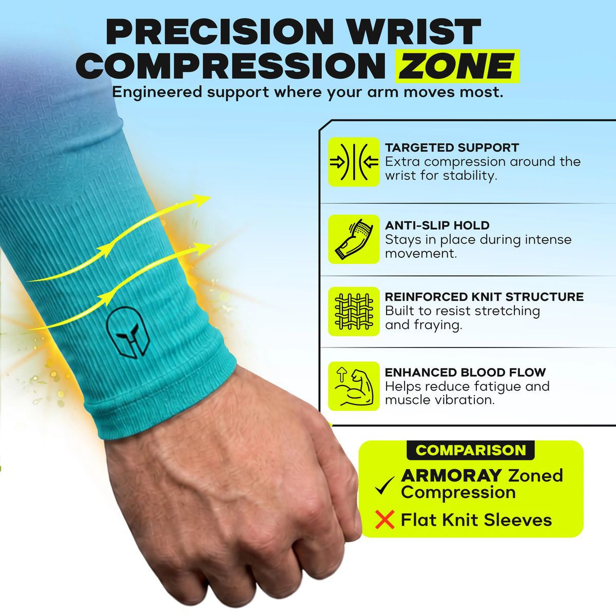 An arm models a blue Gradient Arm Sleeve from ARMORAY, with four highlighted benefits: targeted support, anti-slip hold, reinforced knit, and enhanced blood flow. A comparison box favors ARMORAY Zoned Compression. These no-slip sleeves also provide superior UV protection, making them perfect as UPF arm sleeves for comfortable, all-day performance.