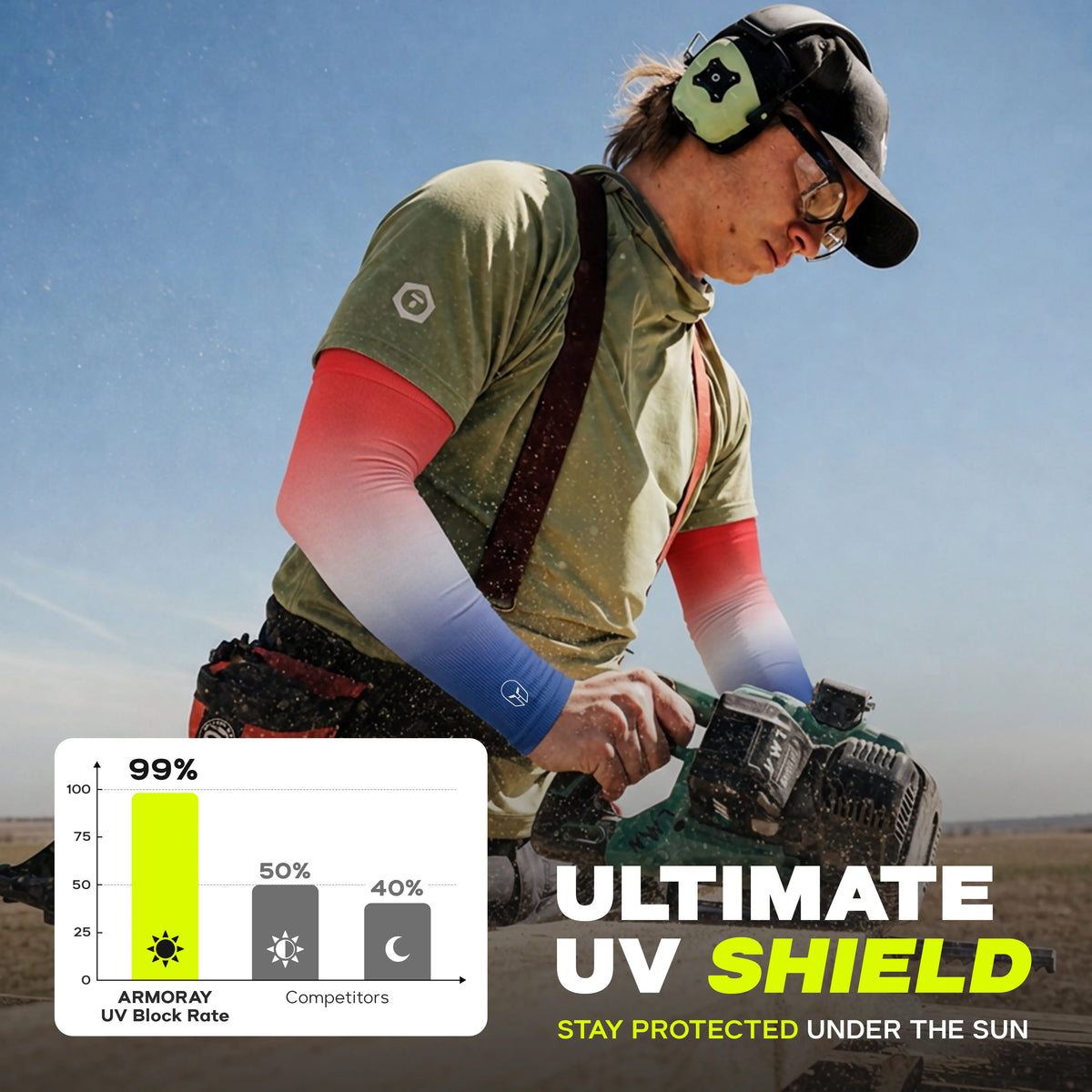 Wearing ARMORAY Gradient Arm Sleeves, a person operates outdoor power equipment while staying protected with UPF-rated fabric. A UV block rate chart displays ARMORAY’s no-slip arm sleeves blocking 99% of UV rays compared to competitors’ 50% and 40%. Text reads: “Ultimate UV Shield.”.