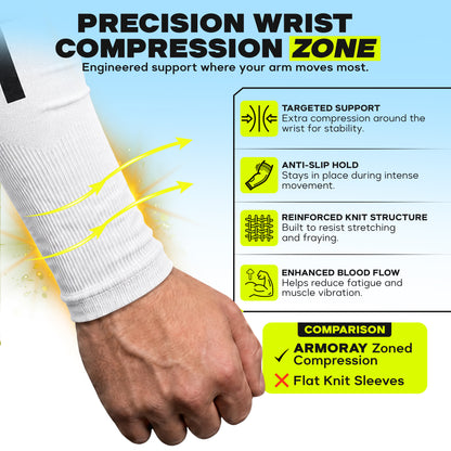 A person wears the ARMORAY Faith Series white compression sleeve on their wrist, which offers support, anti-slip hold, a reinforced structure, enhanced blood flow, and UPF 50+ sun protection. This no-slip arm sleeve from ARMORAY combines practicality with comfort for daily wear.